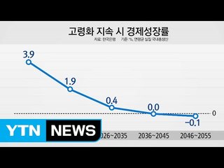 "고령화 방치하면 10년 후 0%대 성장" / YTN