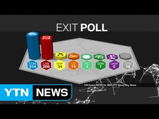 英총선 보수당 과반의석 상실 확정...'헝 의회' 출현 / YTN