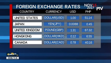 FYI: Thursday's foreign exchange rates