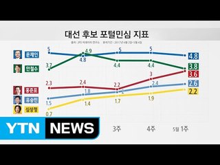 [김형준의 대선 빅데이터] 문재인, 이번 대선에서 승리 요인은? / YTN