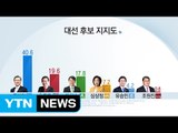 대선 전 마지막 여론조사...문재인 1위·홍준표 2위 / YTN