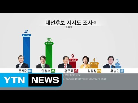 문재인 오차범위 밖 1위...안보이슈 가열 / YTN