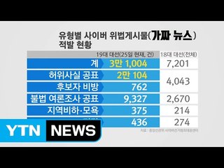 19대 대선 가짜뉴스 '3만 건' 범람...도대체, 왜? / YTN