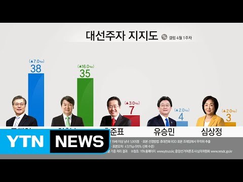 문재인 38%·안철수 35% 양강구도 뚜렷 ...변수는? / YTN (Yes! Top News)