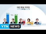 [취재N팩트] 문재인-안철수 양강 구도...엇갈린 희비 / YTN (Yes! Top News)