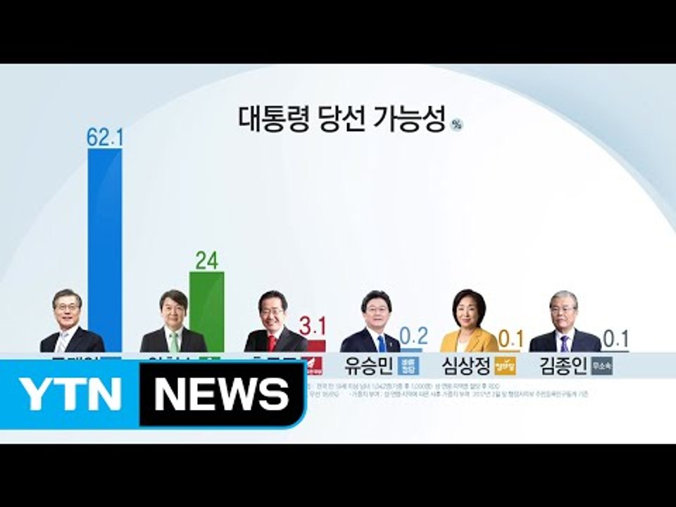 문재인, 당선 가능성은 여전히 1위 / YTN (Yes! Top News)