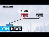 [쏙쏙] 오늘의 특징주 - 지니뮤직·두산중공업 / YTN (Yes! Top News)