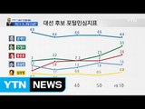 [김형준의 대선 빅데이터] 대선 D-32, 포털 민심은? / YTN (Yes! Top News)