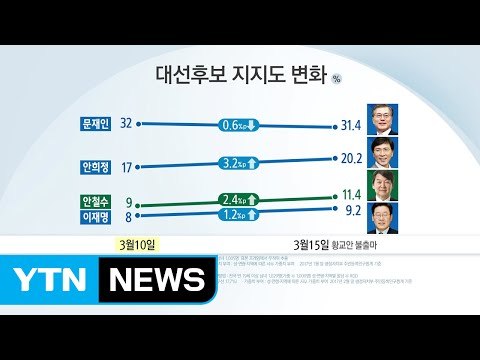 황교안 불출마에 안희정·홍준표 반사 이익 / YTN (Yes! Top News)