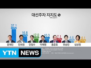 길 잃은 '보수'는 어디로? / YTN (Yes! Top News)