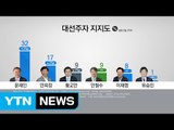 포스트 탄핵...장미 대선 5월 9일 유력 / YTN (Yes! Top News)