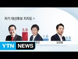 보수 대안, '홍준표' 급부상...보수 후보 지지율 '1위' / YTN (Yes! Top News)