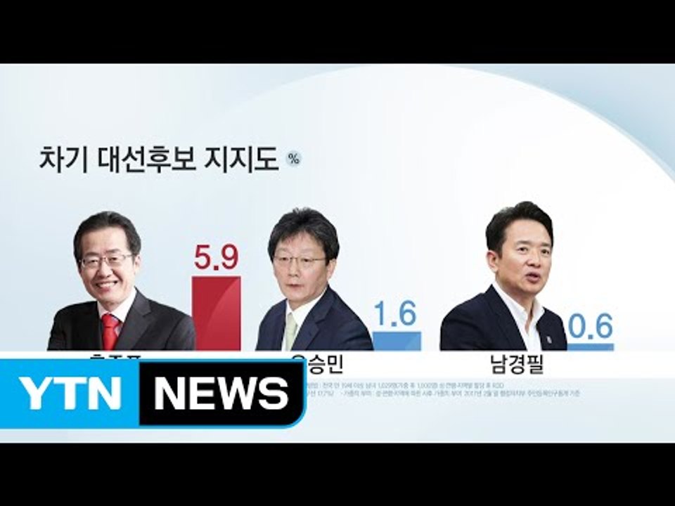 보수 대안, '홍준표' 급부상...보수 후보 지지율 '1위' / YTN (Yes! T...