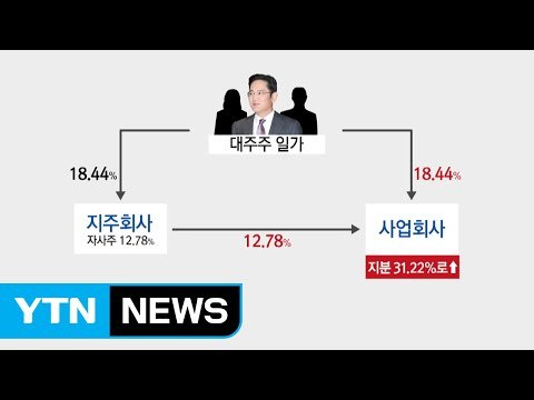 [쏙쏙] 재계· CEO동향- 총수 구속에도 삼성전자 주가 승승장구 / YTN (Yes! Top News)