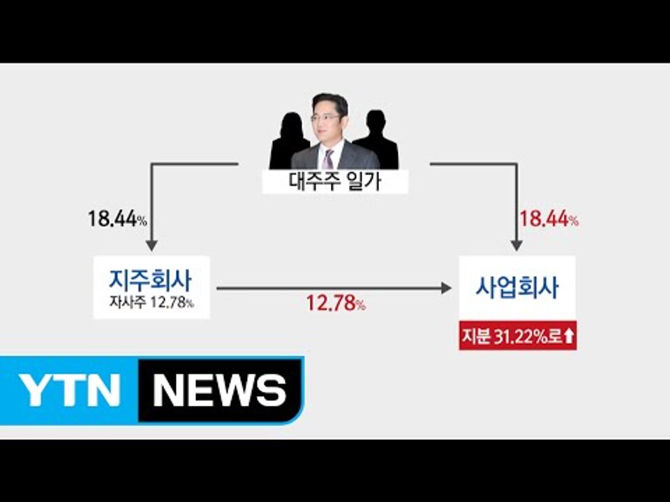 [쏙쏙] 재계· CEO동향- 총수 구속에도 삼성전자 주가 승승장구 / YTN (Yes...
