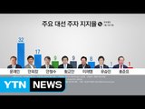 '기울어진 운동장' 흔들 3대 변수...보수결집·개헌·실수 / YTN (Yes! Top News)