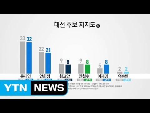 [김형준의 대선 빅데이터] 역대 대선 대세론 vs 돌풍, 대선 승패 좌우하는 경선 / YTN (Yes! Top News)