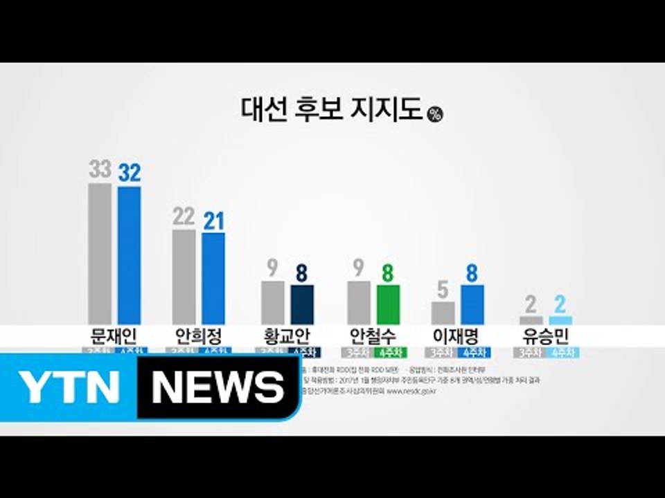 [김형준의 대선 빅데이터] 역대 대선 대세론 vs 돌풍, 대선 승패 좌우하는 경선 /...