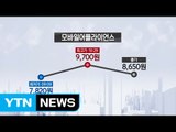 [쏙쏙] 오늘의 특징주 - 현대중공업·모바일어플라이언스 / YTN (Yes! Top News)