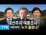 대선주자 여론조사 문재인 1위...황교안·안희정 접전 / YTN (Yes! Top News)