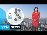 [날씨] 내일부터 다시 한파...서해안·제주 큰 눈 / YTN (Yes! Top News)