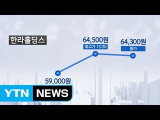 [쏙쏙] 오늘의 특징주 - 한국항공우주·한라홀딩스·하림 / YTN (Yes! Top News)