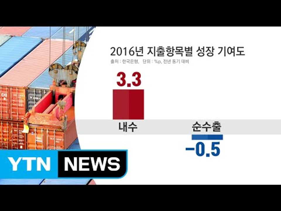 지난해 GDP 2.7% 성장...2년째 저성장 국면 / YTN (Yes! Top News)