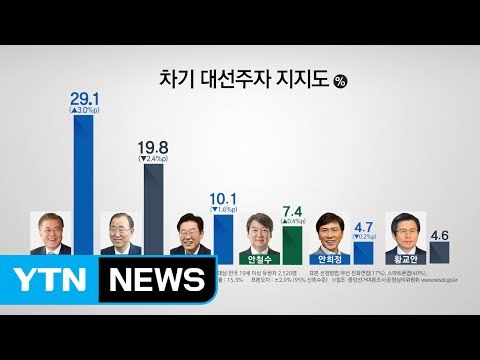 설 앞두고 대선 레이스 본격화 / YTN (Yes! Top News)