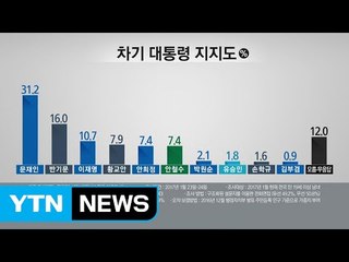 설 앞둔 민심의 향방은? / YTN (Yes! Top News)