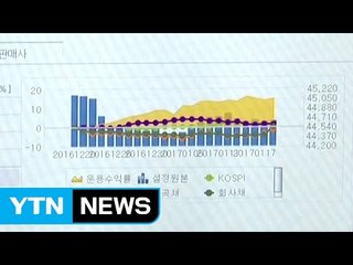 펀드 수익률 한눈에 비교...신용카드도 곧 개설 / YTN (Yes! Top News)