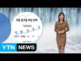 [날씨] 주말 올겨울 최강 한파...건조주의보가 확대 / YTN (Yes! Top News)