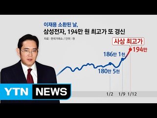 이재용 밤샘조사...지원금 대가성 놓고 공방 / YTN (Yes! Top News)
