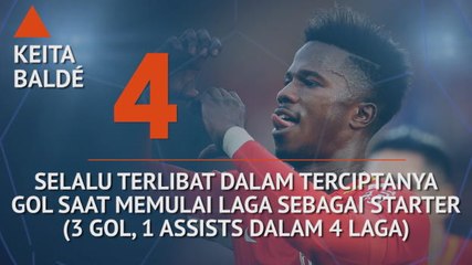 SEPAKBOLA: Ligue 1: Who's Hot and Who's Not - Performa Apik Balde Keita