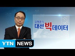[김형준의 대선 빅데이터] 연령대별 투표율에 따른 역대 대선 결과는? / YTN (Yes! Top News)
