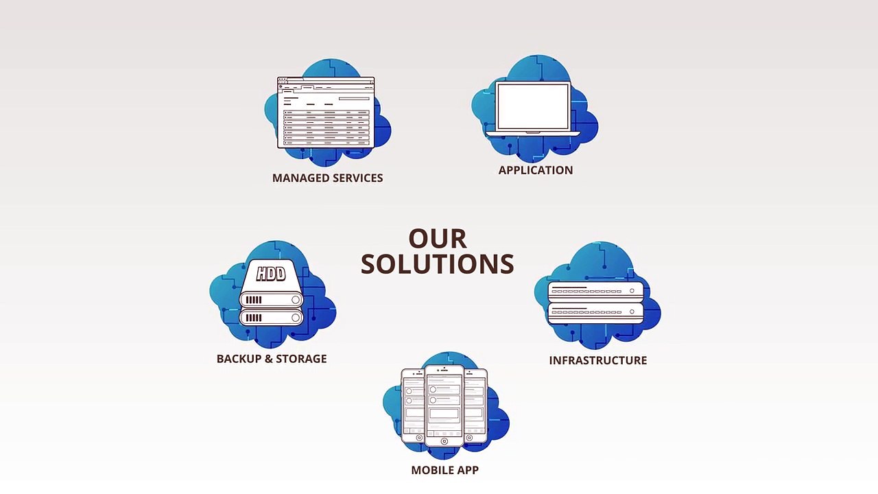 DataQuest Solutions and Services Overview