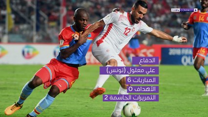 تعرف على تشكيلة أفضل 11 لاعباً من عرب المونديال