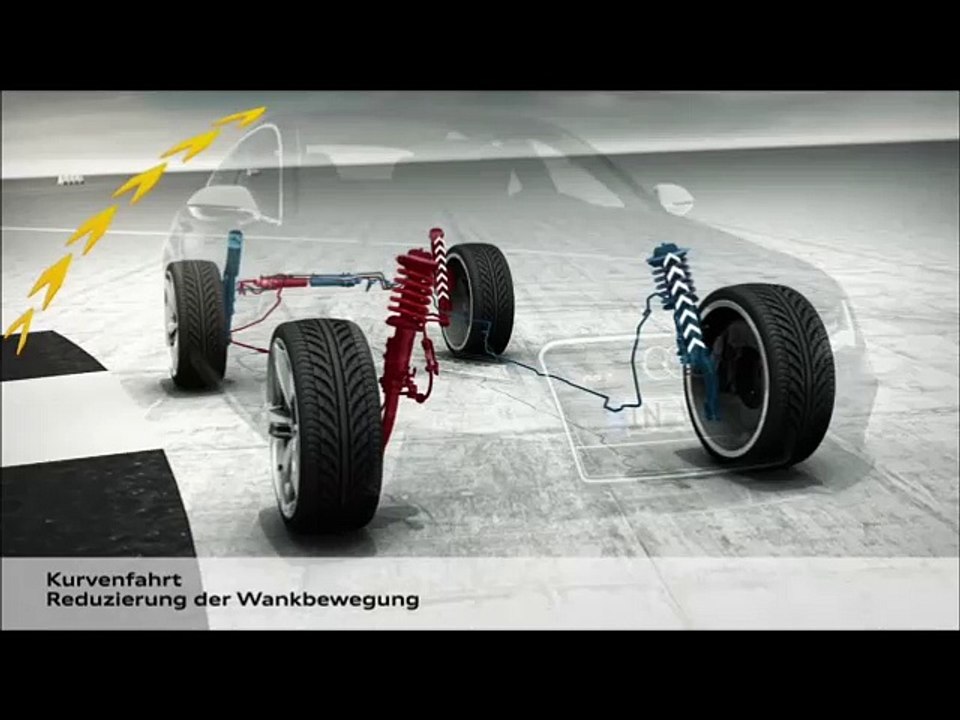 Onlinemotor Audi RS7 Sportback Dynamik Ride Control