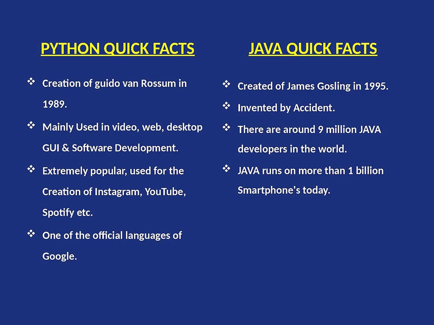 PYTHON vs JAVA