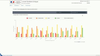 17 OUTILS suivi pédagogique de la classe
