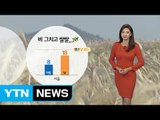 [날씨] 중부 지방 비 대부분 그쳐...이후 '쌀쌀' / YTN (Yes! Top News)