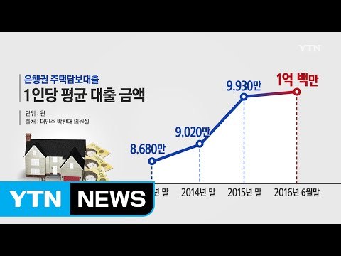 [쏙쏙] 주택담보대출 1인당 1억…부채 상환액 급증 / YTN (Yes! Top News)