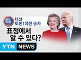 힐러리 vs 트럼프, 1차 TV토론 이모저모 / YTN (Yes! Top News)