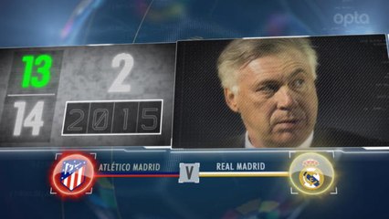 5 things you need to know...Real look to return to winning ways in the derby