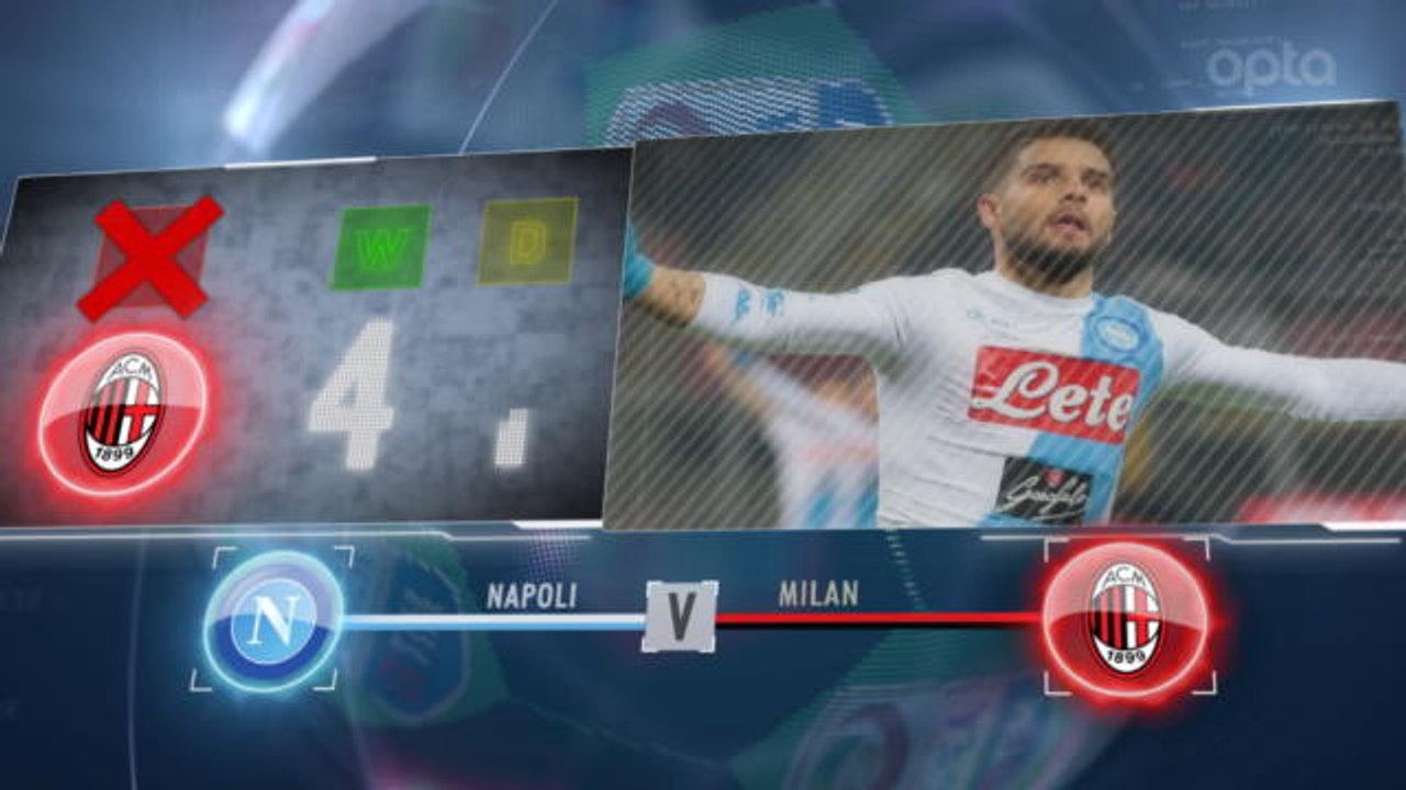 5 things you need to know... Milan to put an end to their Napoli woes?