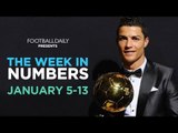 Ronaldo wins 2013 Ballon d'Or | Week In Numbers
