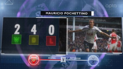 5 things... Pochettino unbeaten in NLD