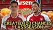 Mesut Ozil Is More Important For Arsenal Than Alexis Sanchez Because… | #SundayVibes