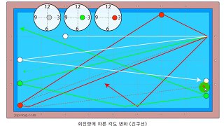 회전,입사각,힘의 차이에 따른 수구의 궤적변화 (012)