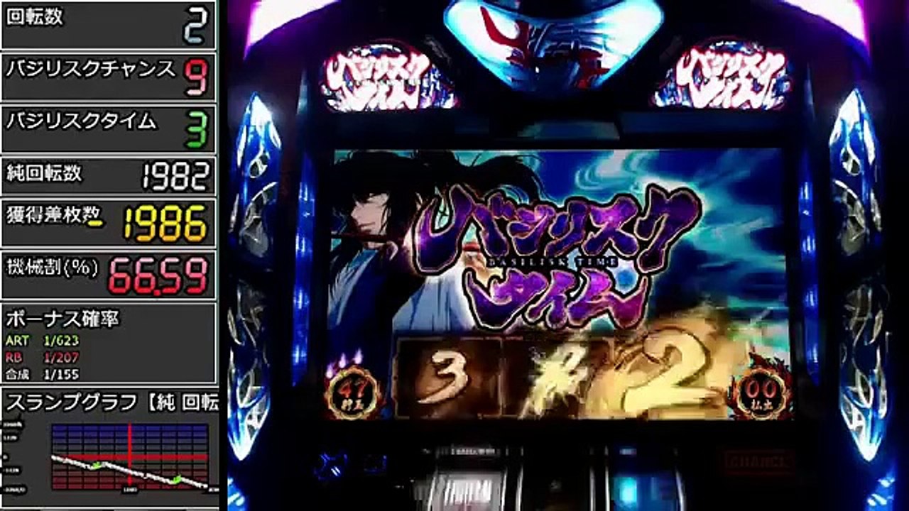 バジリスク絆設定4をひたすら回し続けるとどんなグラフになるのか？その①【パチスロ攻略】【スロット】