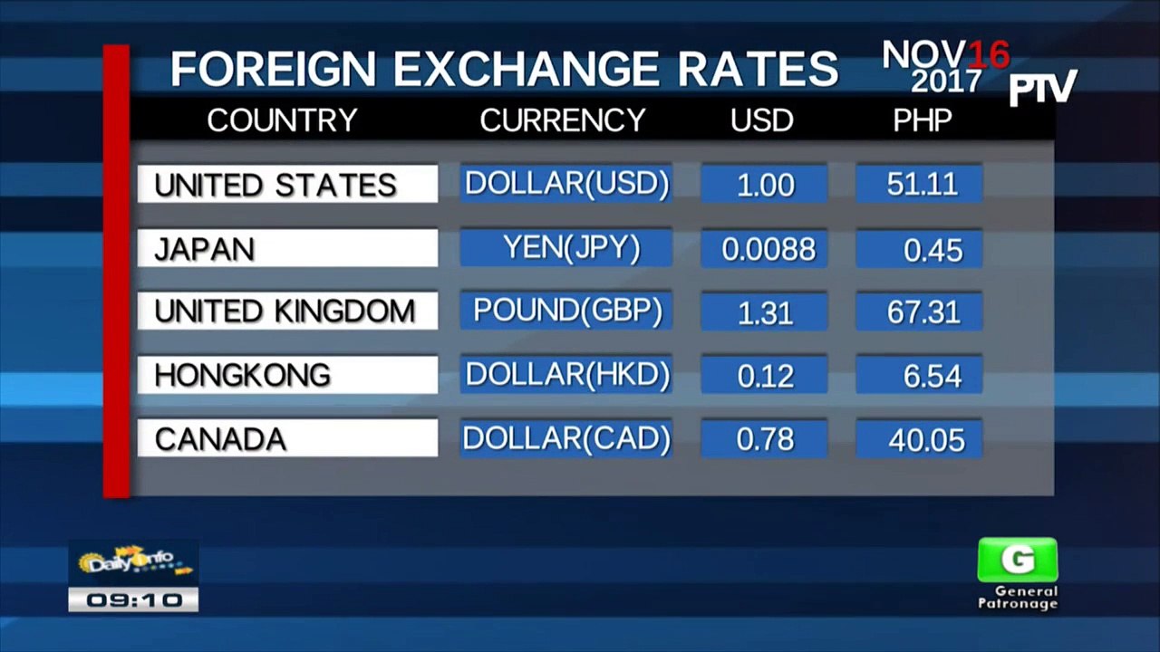 FYI: Friday's foreign exchange rates